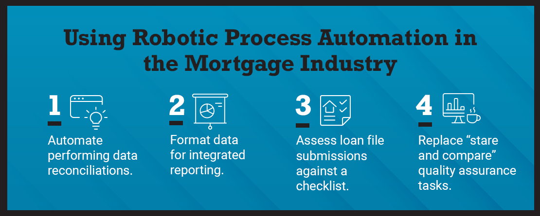 Graph - Using Robotic Process Automation in the Mortgage Industry