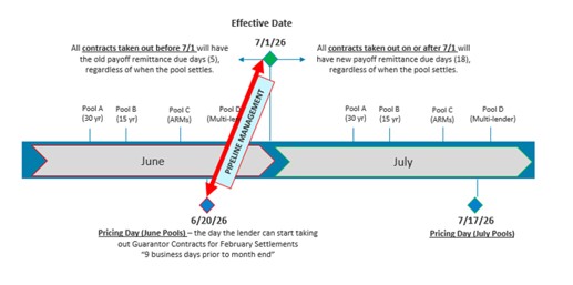 image showing sellers plan when to take out contracts