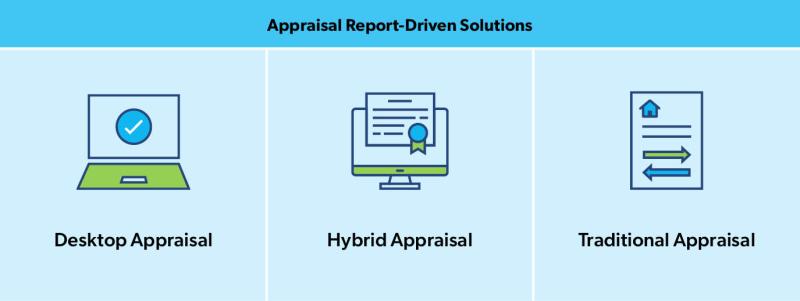 right collateral appraisal valuation