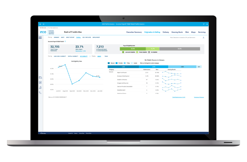 monitor displaying line charts for origination
