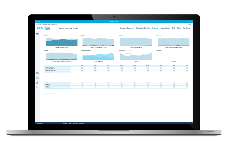 monitor displaying graphs for delivery