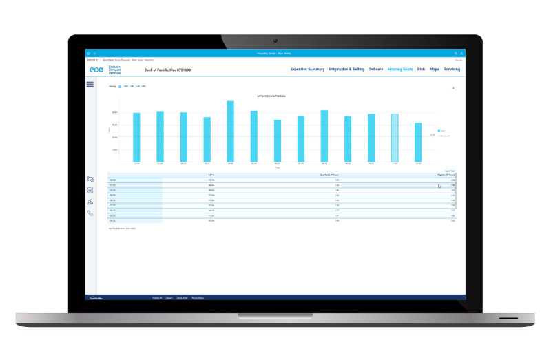 monitor displaying bar chart for housing goals