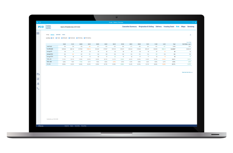 monitor displaying tabular values for risk