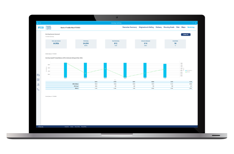 monitor displaying bar chart  and line chart for servicing
