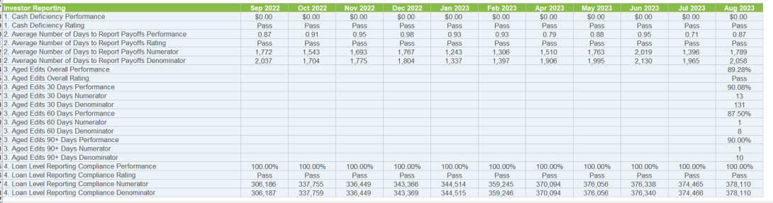 12 month rolling scorecard