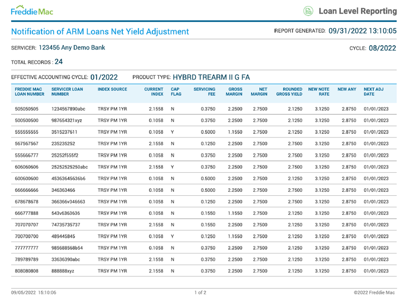 Notific ARM Loans Net Yield Adjestmt