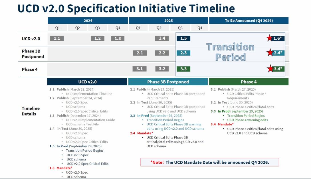 Screenshot of UCD update