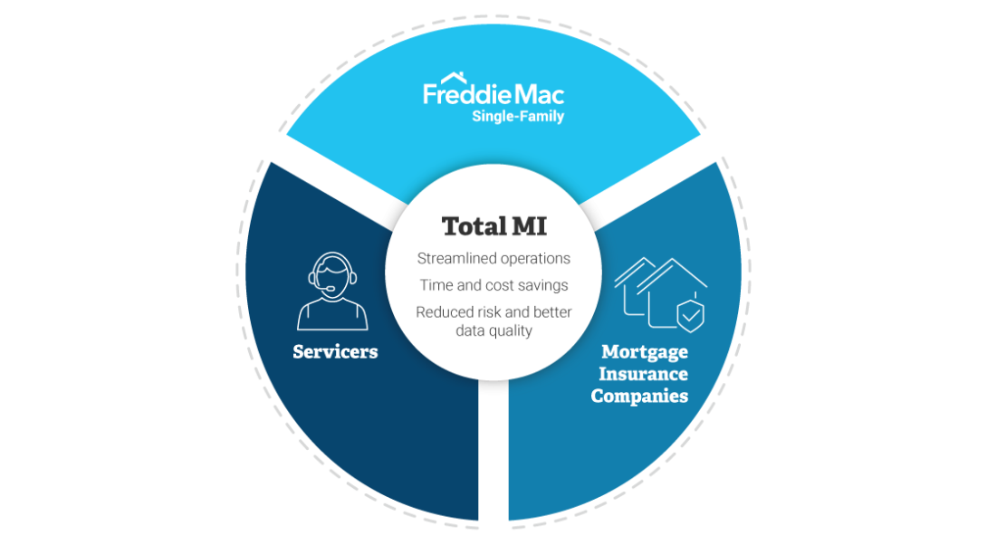 total-mi_infographic