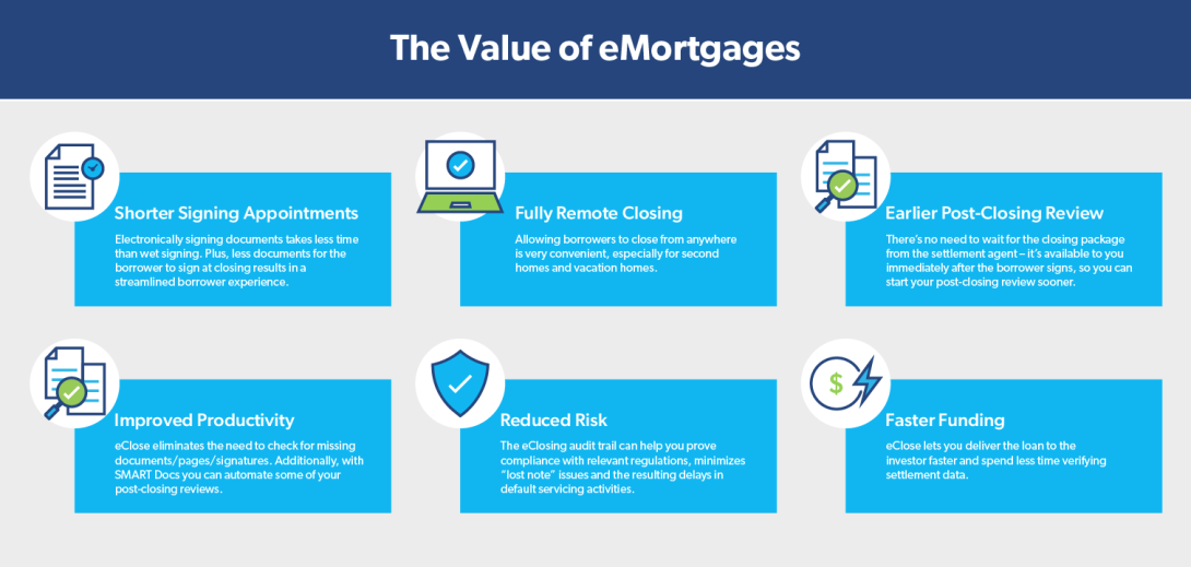 The Value of eMortgages